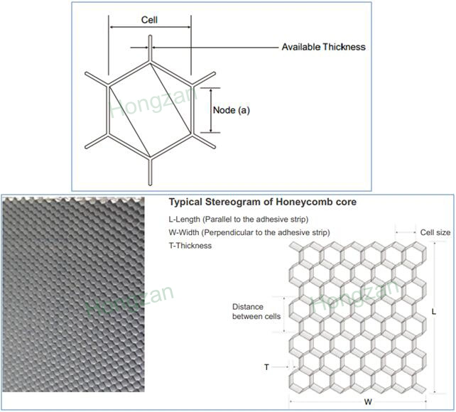 Soundproof Aluminum Honeycomb Core for Sandwich Sound Insulation Panel