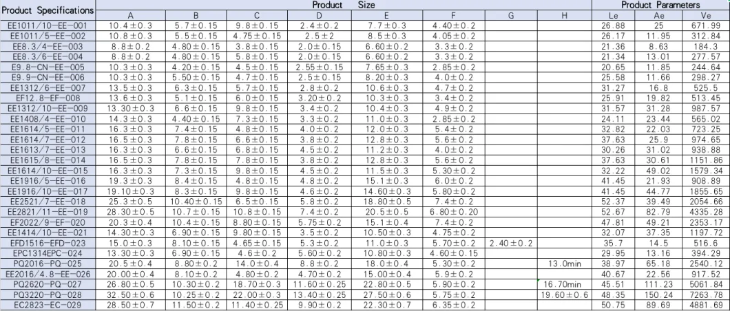 Ee/Ei/Pq/Efd Core Mn Zn Soft Power Ferrite Core